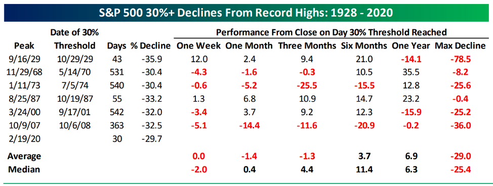 S&P Daigram