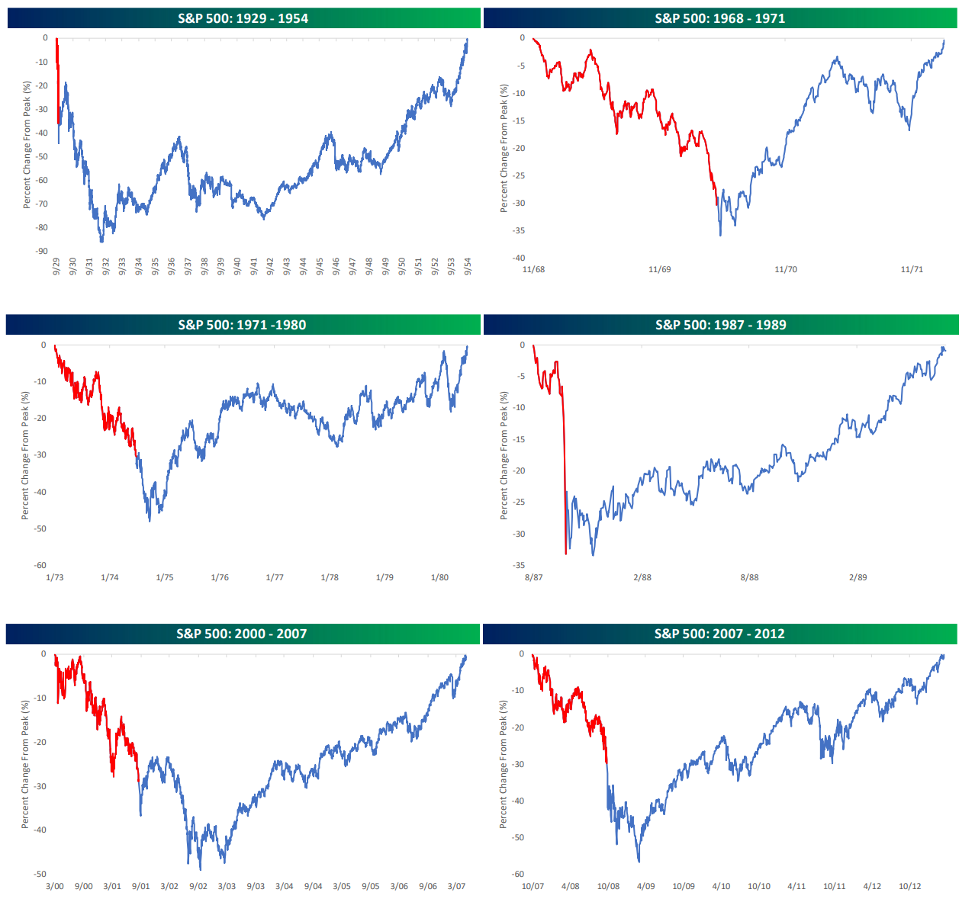 Market Graph