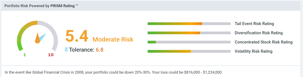 Portfolio Risk