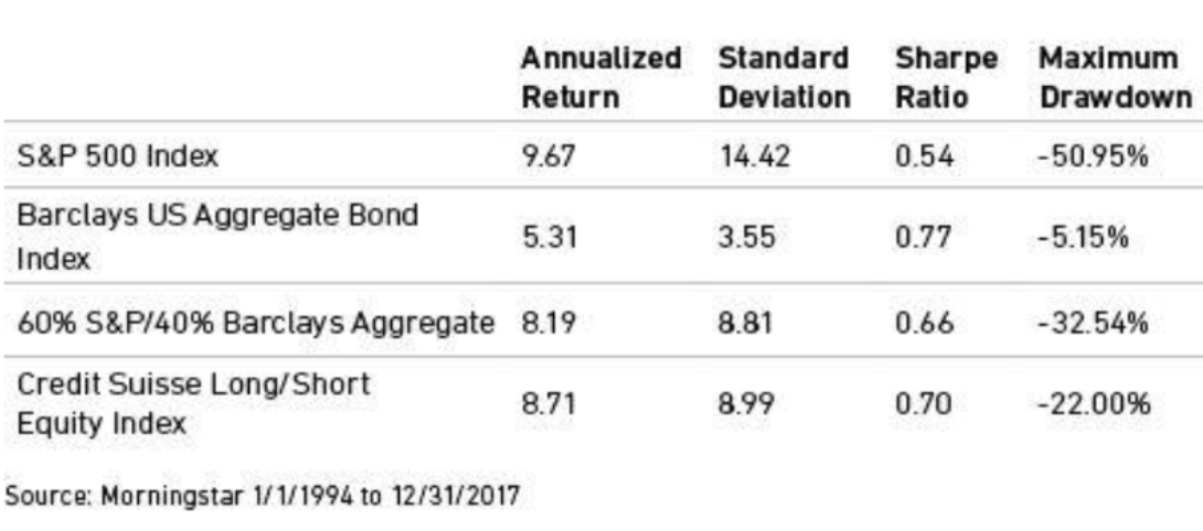 S&P 500 Index The Long and Short of Investing
