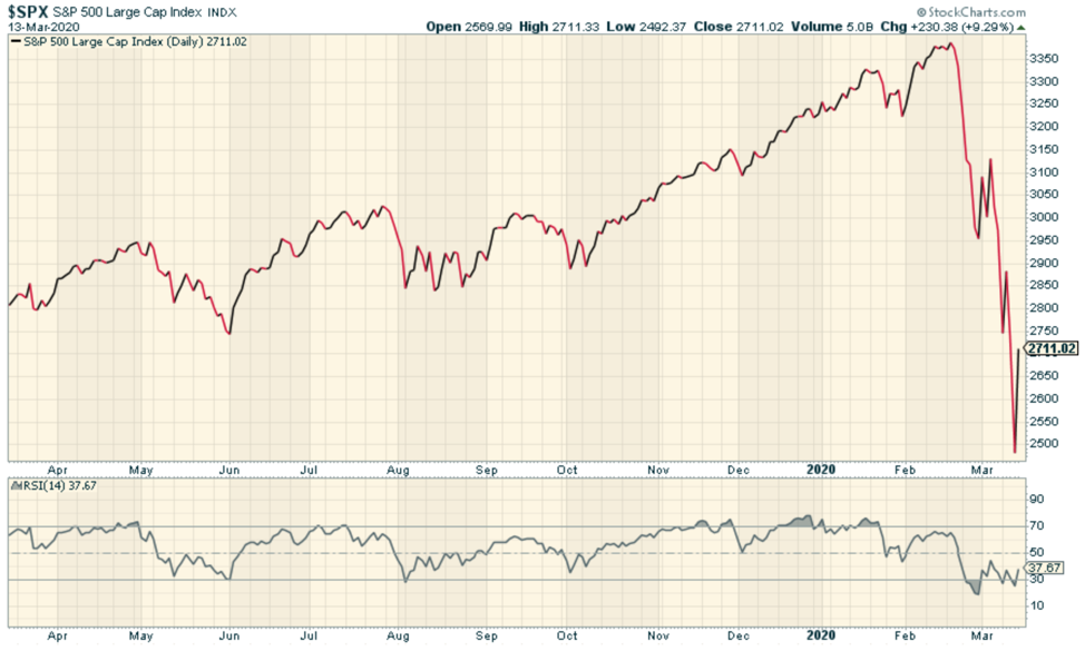 Position Volatile Markets