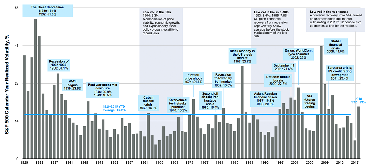 volatility