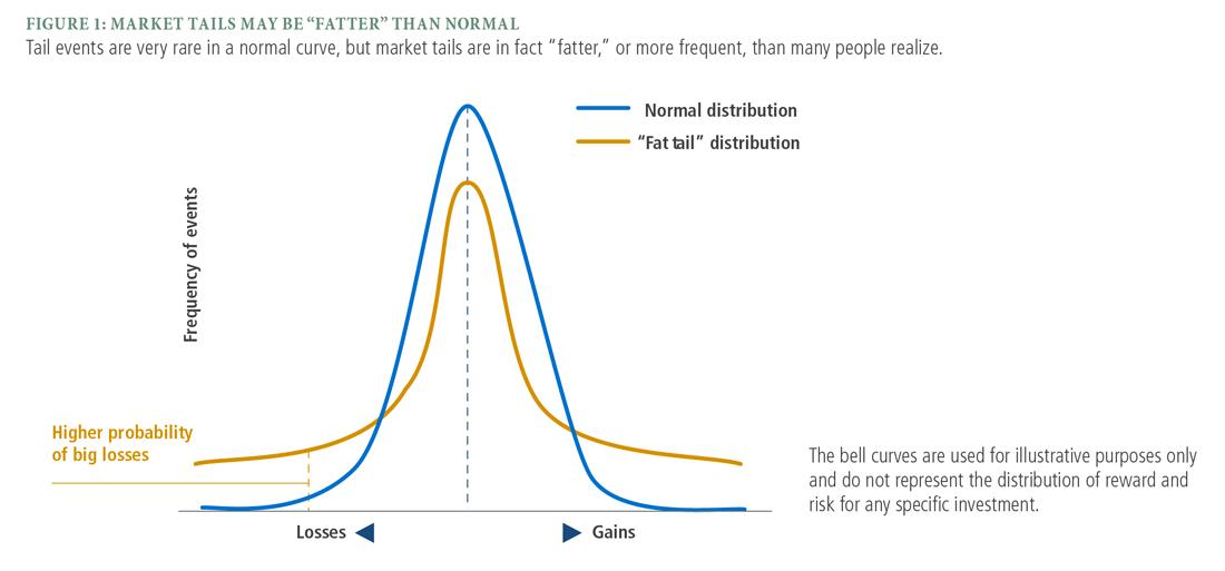 tail risk